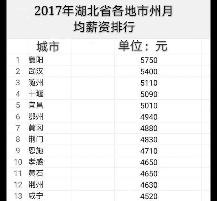 哪个城市工资高(中国哪个城市工资高)