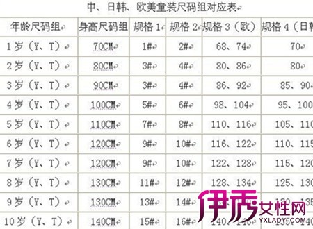 新生儿衣服尺码(新生儿衣服尺码是指身高吗) 新生儿衣服尺码(新生儿衣服尺码是指身高吗)