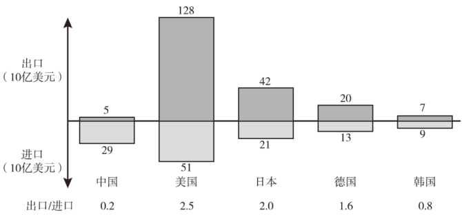 经济来源(经济来源是什么意思解释)