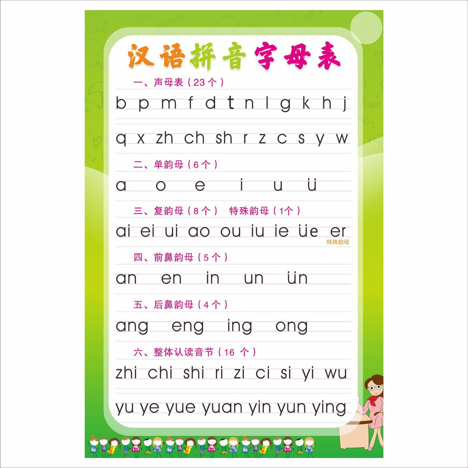 单韵母表(单韵母表图片) 单韵母表(单韵母表图片)