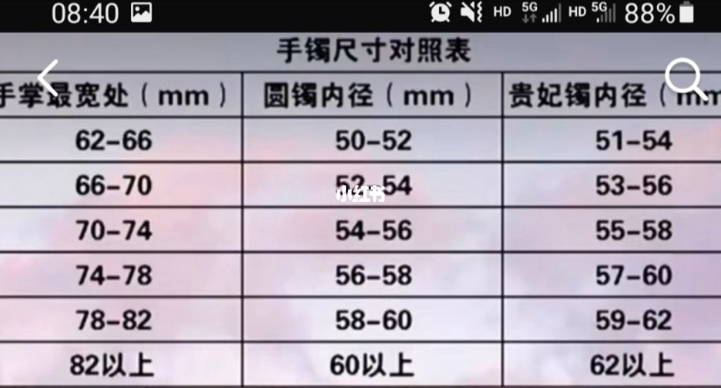 圈口怎么测量(圈口怎么测量自己的手)