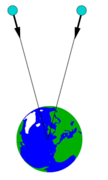 等效重力(等效重力场的最高点和最低点) 等效重力(等效重力场的最高点和最低点)