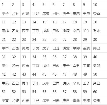 干支历法(万年历干支历法) 干支历法(万年历干支历法)