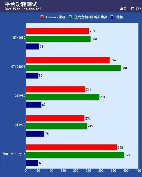 甜甜圈显卡测试(甜甜圈显卡测试设置)