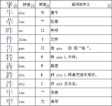 龄的偏旁(龄的偏旁叫什么名字) 龄的偏旁(龄的偏旁叫什么名字)