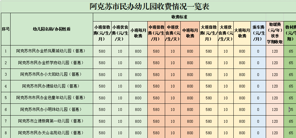 私立幼儿园收费(坪山私立幼儿园收费) 私立幼儿园收费(坪山私立幼儿园收费)
