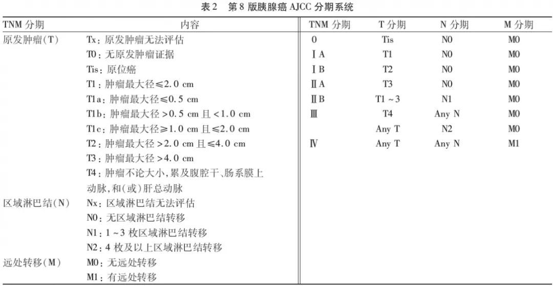 包含ca125是什么检查项目的词条