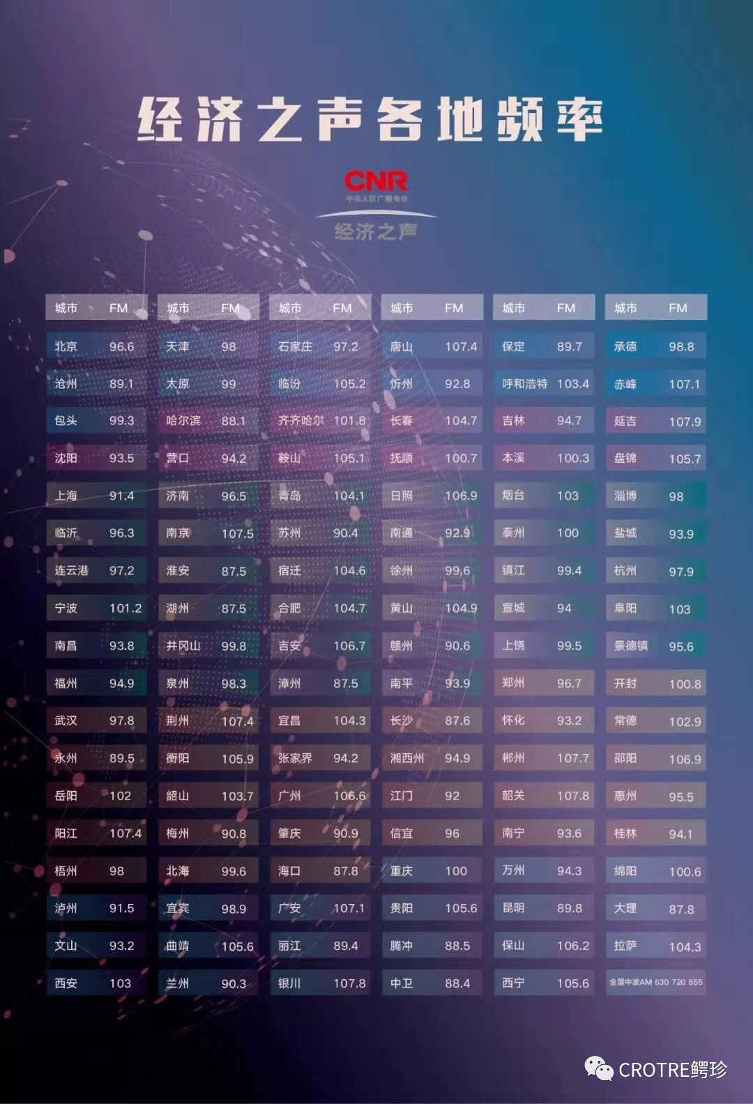 中国之声电台频率(中国之声电台频率表fm) 中国之声电台频率(中国之声电台频率表fm)