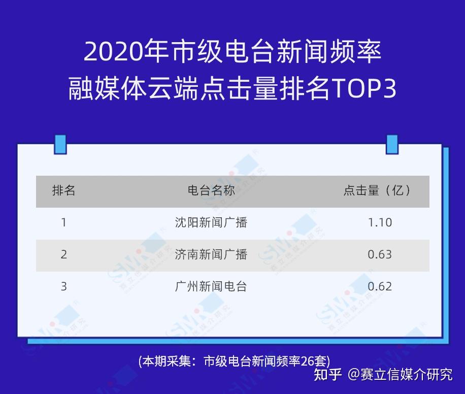 中国之声电台频率(中国之声电台频率表fm) 中国之声电台频率(中国之声电台频率表fm)