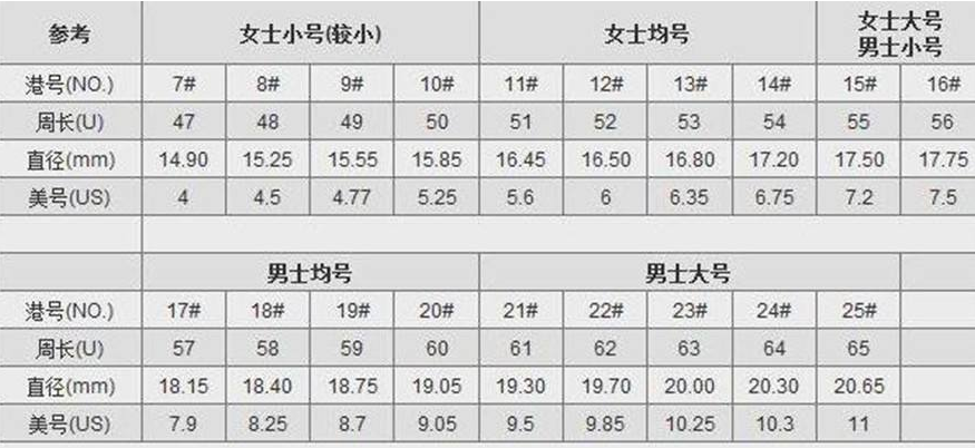 圈口怎么测量(圈口怎么测量自己的手戒指) 圈口怎么测量(圈口怎么测量自己的手戒指)