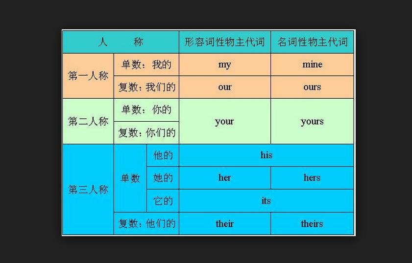 it的名词性物主代词(its的名词性物主代词)