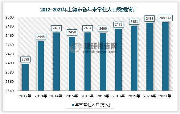上海常住人口(上海常住人口有多少) 上海常住人口(上海常住人口有多少)