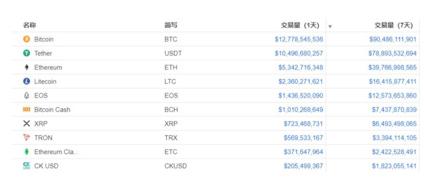 s一竖是什么币种(s里面一竖是美元吗)