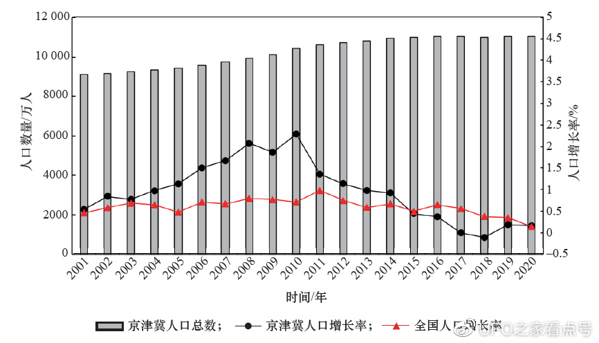 河南人口数量(河南18个地市人口排名) 河南人口数量(河南18个地市人口排名)