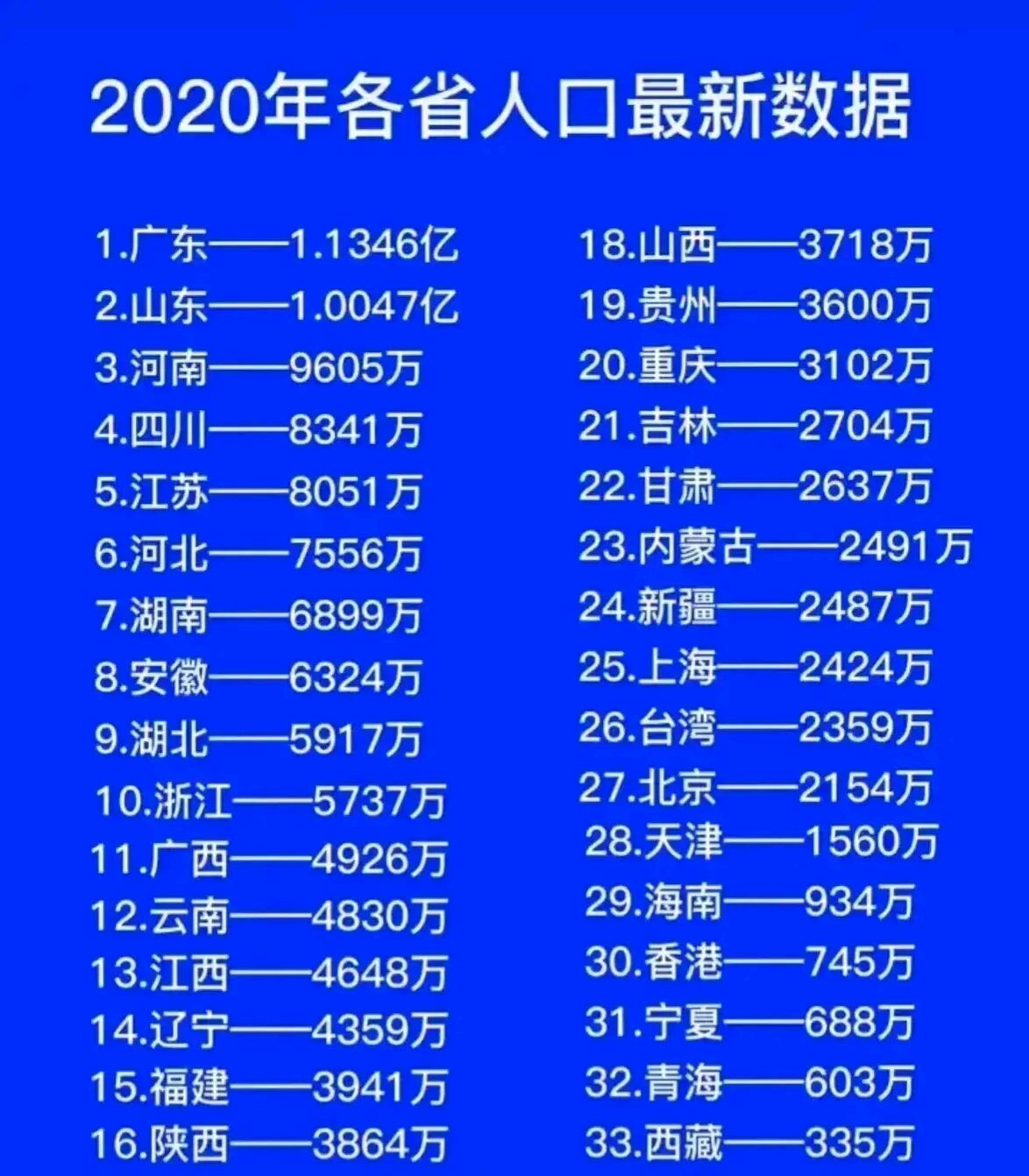 河南人口数量(河南18个地市人口排名) 河南人口数量(河南18个地市人口排名)