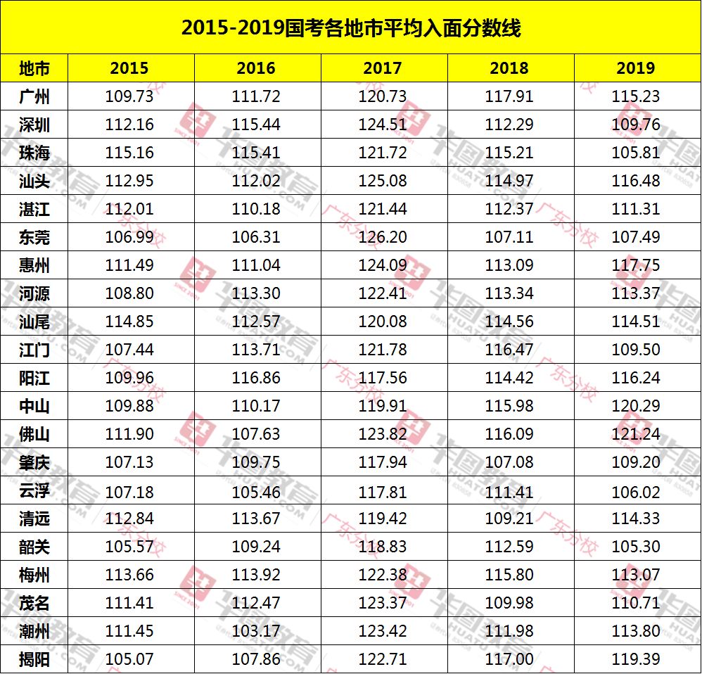 进面分数线怎么算(公务员进面分数线怎么算) 进面分数线怎么算(公务员进面分数线怎么算)