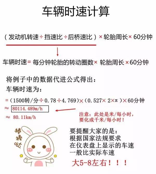 滚动半径(23560R18轮胎滚动半径)