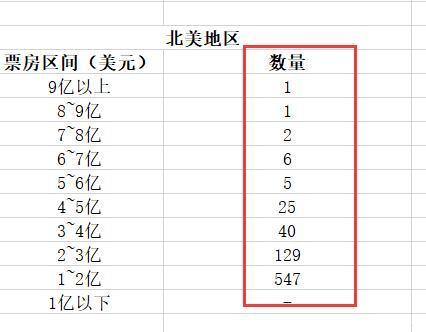 票房怎么计算(票房怎么计算de)