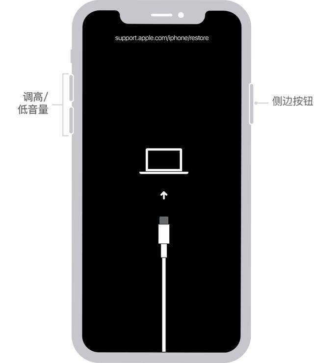 iphone解锁(iphone解锁密码是对的却解不了锁) iphone解锁(iphone解锁密码是对的却解不了锁)