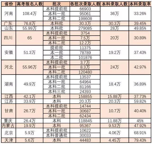 安徽有多少人(安徽有多少人高考2023)