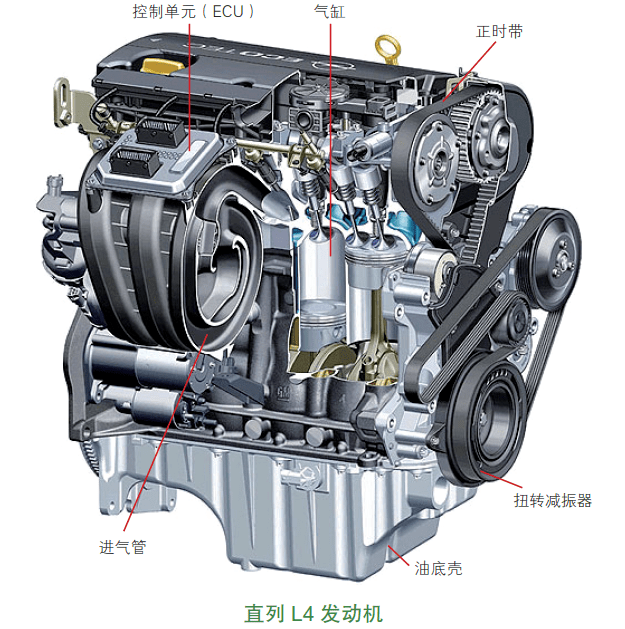 w型发动机(W型发动机有几个气缸盖)