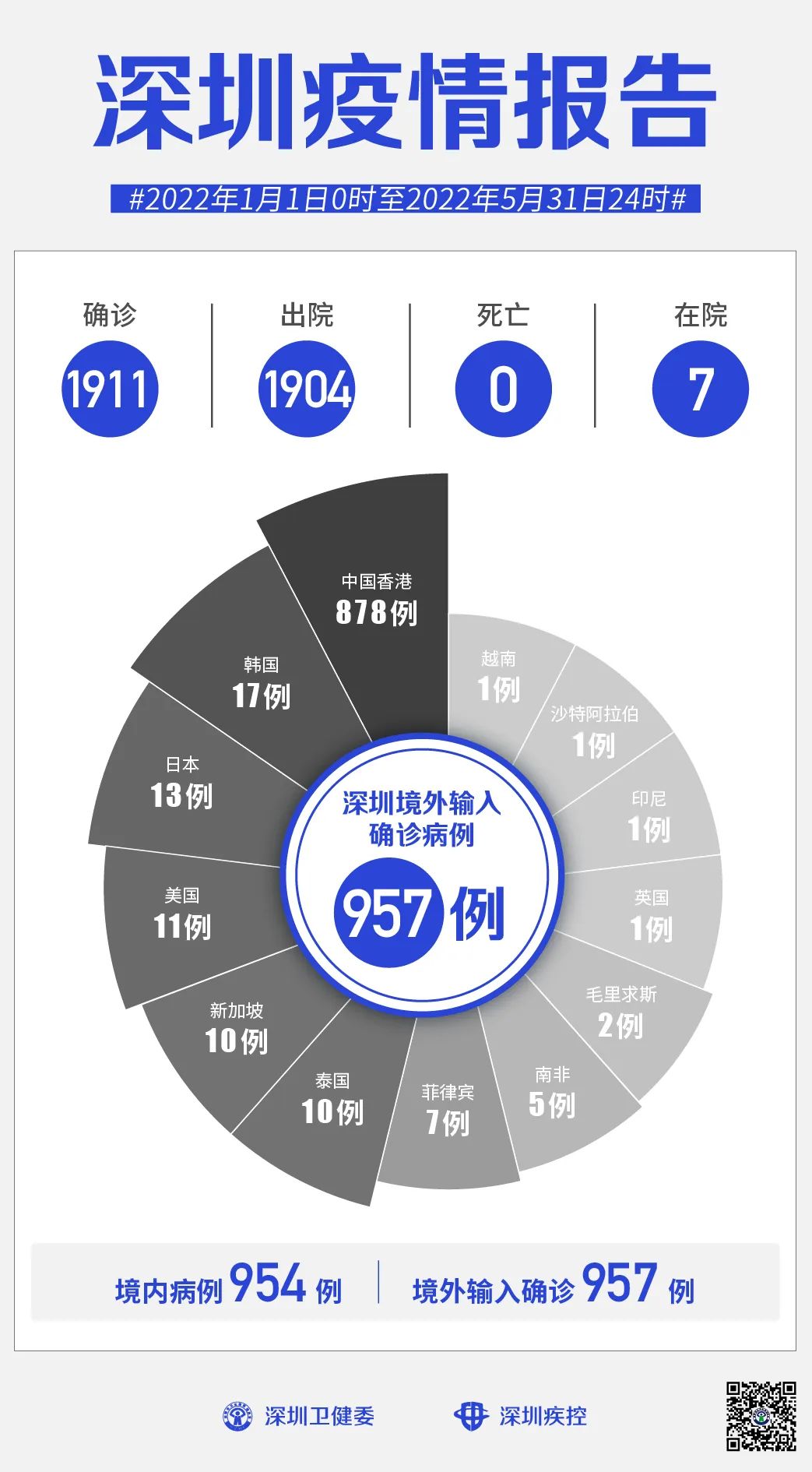 深圳新增2例病例(深圳新增2例病例是哪里的) 深圳新增2例病例(深圳新增2例病例是哪里的)