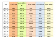 上海社保基数查询(上海社保基数查询电话)