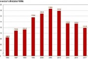 中国男性人口下降(中国男性人口下降的省份)